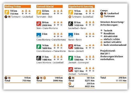 Rennaufteilung Gigathlon